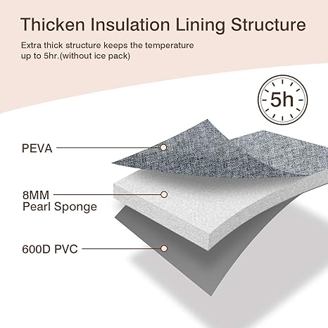 Momcozy Multi-Function Breastmilk Cooler Bag